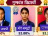 बानकर स्कूलचा 100 टक्के निकाल